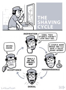 LOLDWELL ‘The Shaving Cycle’ Comic