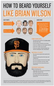How to Beard Yourself like Giants Pitcher Brian Wilson